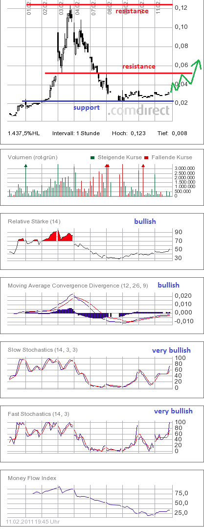 SPIRIT ON MEDIA sind 1000 Prozent möglich ? 380654