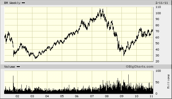 Der USA Bären-Thread 380676