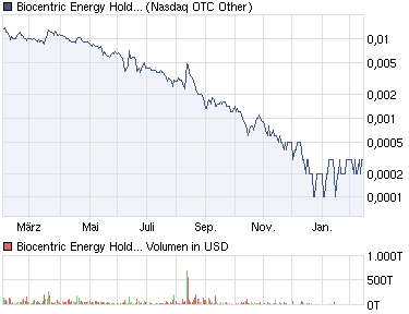 BEHL bei 0,0001USD abfangen 380926