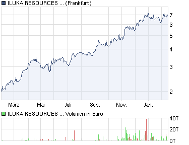 Welcome to Sulliden Gold Corp. 380970