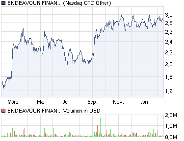 16524Sieben die Dollar liegen drüben(noch) 381113