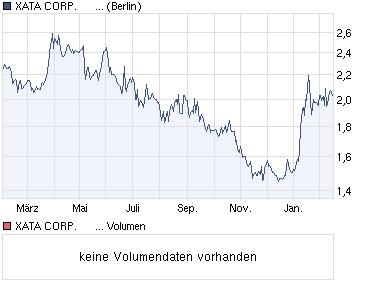deit März XATA CORP. 381210
