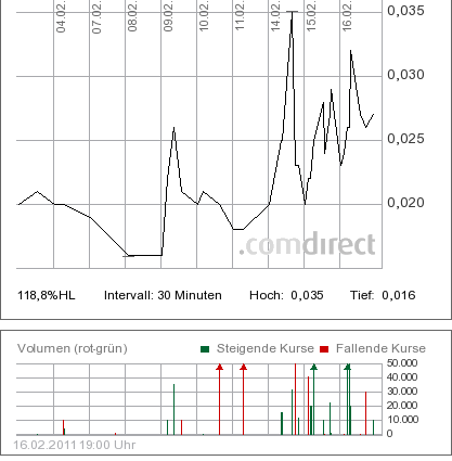 Nächster Zock Wert Babcock Borsig ! 381427