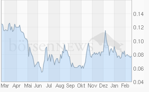 Die Nadel im Heuhaufen -- 1000 % Chance 382328