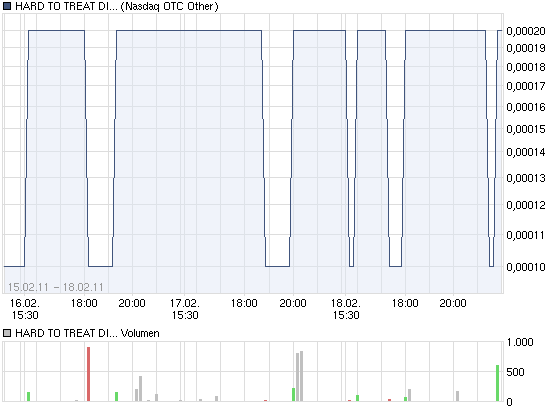 HARD TO TREAT - thread 382893