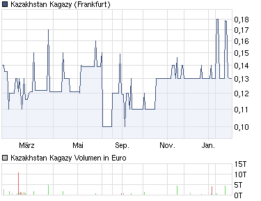 Hier ist einiges möglich?!?!?! 382952
