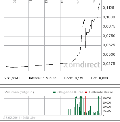AGIV - Real Estate vor Neubewertung! 383542