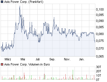 Asia power,Energyversorger! a0hnhk 383663