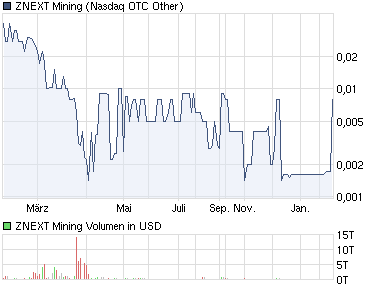 ZNEXT MINING , neuer Anfang?! 384515