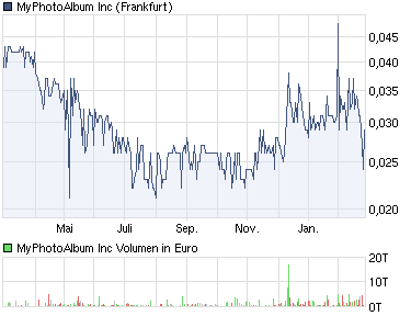 Jahreszahlen 919383 My PhotoAlbum 384855