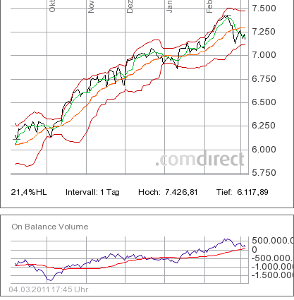 Deutsche Bank (moderiert) 386193