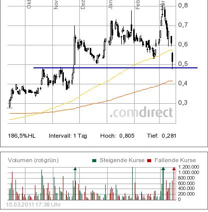 COMMERCE RESOURCES (€ 0,208) 388537