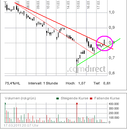 COMMERCE RESOURCES (€ 0,208) 389144