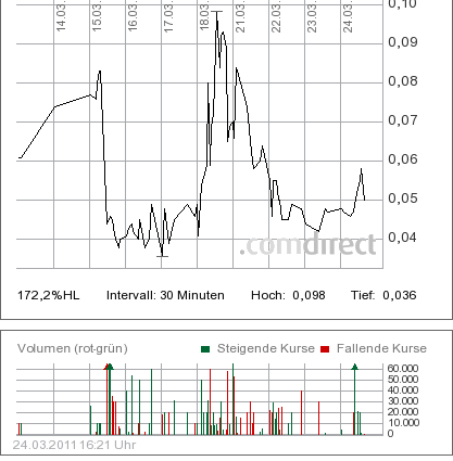 ENRO ENERGIE ist ein Kaufwert?? 390883