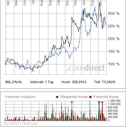 COMMERCE RESOURCES (€ 0,208) 391781