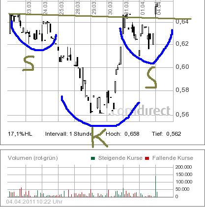 COMMERCE RESOURCES (€ 0,208) 393015