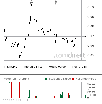 Aqua Society neuer Hype?? 393438