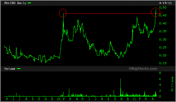 Indo Mines, mehere Giga-Projekte am Laufen 396764