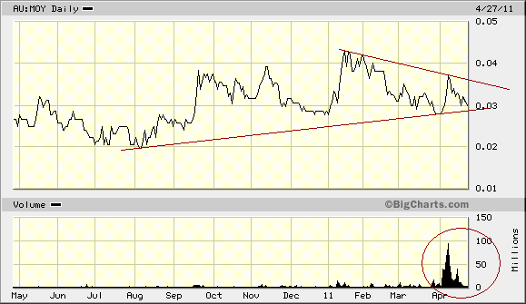 Eine Mio Unzen Gold in Australien...was meint ihr? 398273
