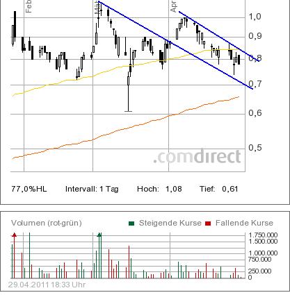 COMMERCE RESOURCES (€ 0,208) 398948