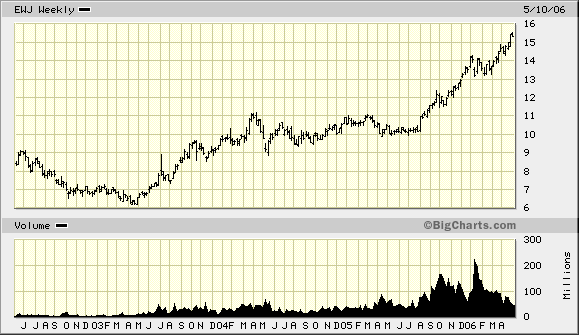 der Euro/Dollar Long Thread 40086