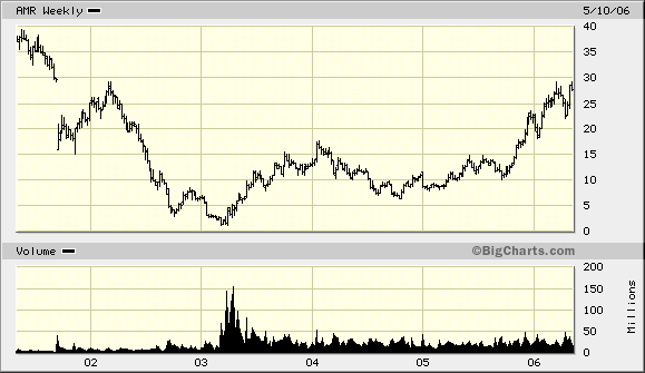 Intel - ein kurzfristiger Trade? 40099
