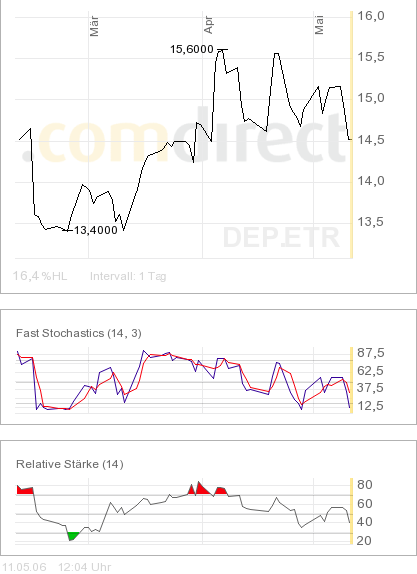 DEPFA - endlich ! 40106