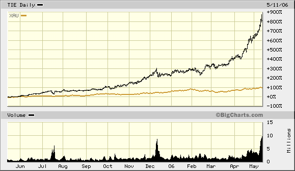 Der Dollar-long Thread 40323