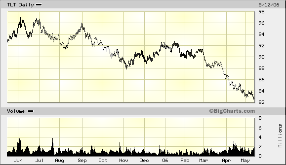 Intel - ein kurzfristiger Trade? 40438