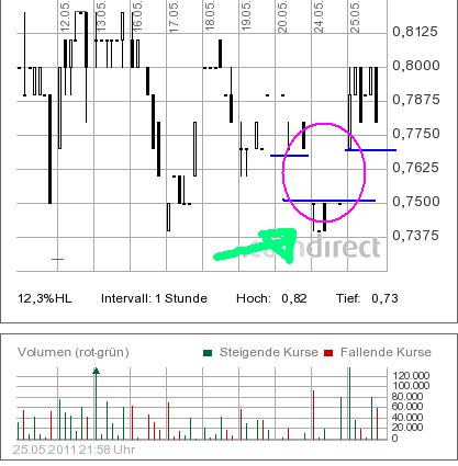 COMMERCE RESOURCES (€ 0,208) 406512