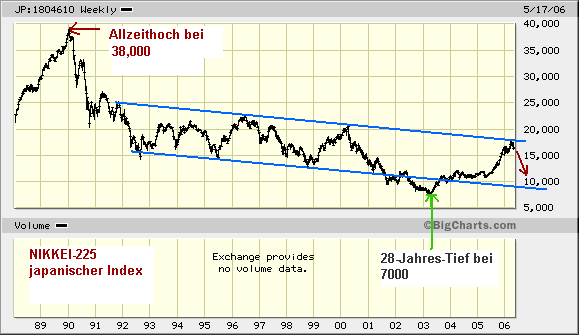 Intel - ein kurzfristiger Trade? 41003