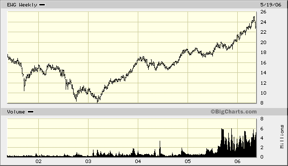 DAX ist masslos überbewertet 41344