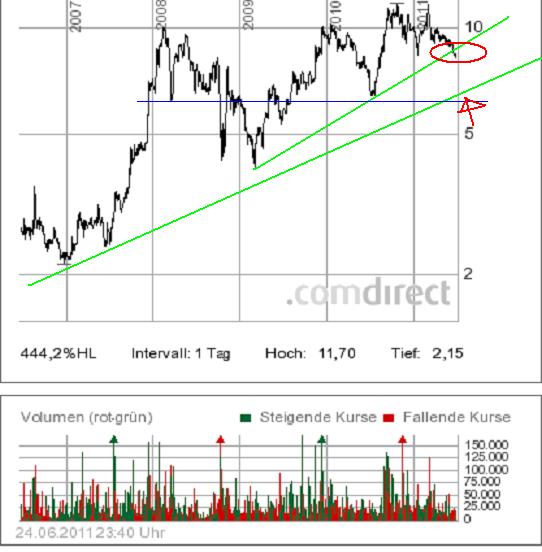 Der NEUE KURSVERVIELFACHER: Spannender Biotechwert 415285