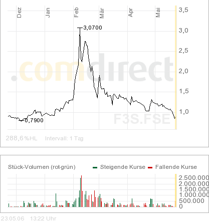 Fusa Capital - scheint interessant zu sein 41545