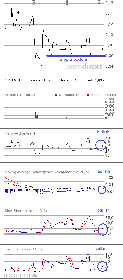 Was geht denn bei Kaufring (629070) ab? 418244