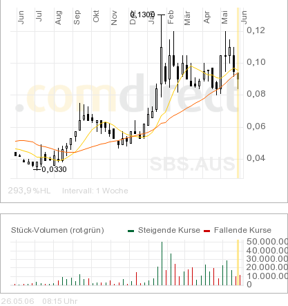 Sub-Sahara die Gelegenheit 41886