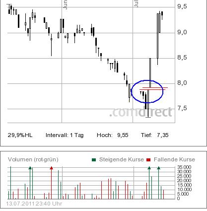 Der NEUE KURSVERVIELFACHER: Spannender Biotechwert 420594