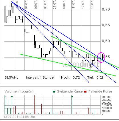 COMMERCE RESOURCES (€ 0,208) 420733