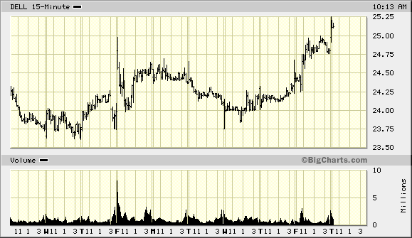 Intel - ein kurzfristiger Trade? 42133
