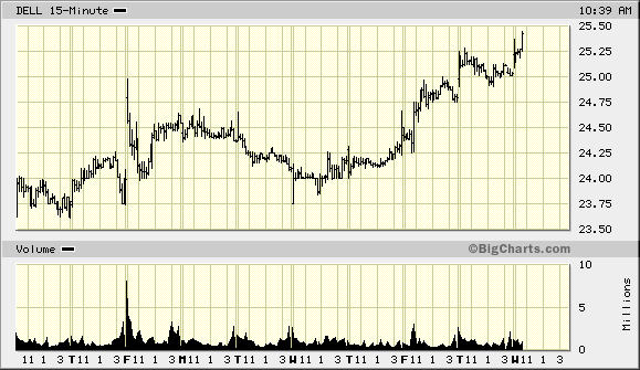 Intel - ein kurzfristiger Trade? 42260