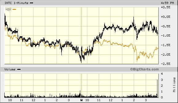 Intel - ein kurzfristiger Trade? 42301