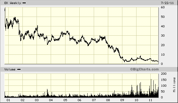 Intel - ein kurzfristiger Trade? 423603