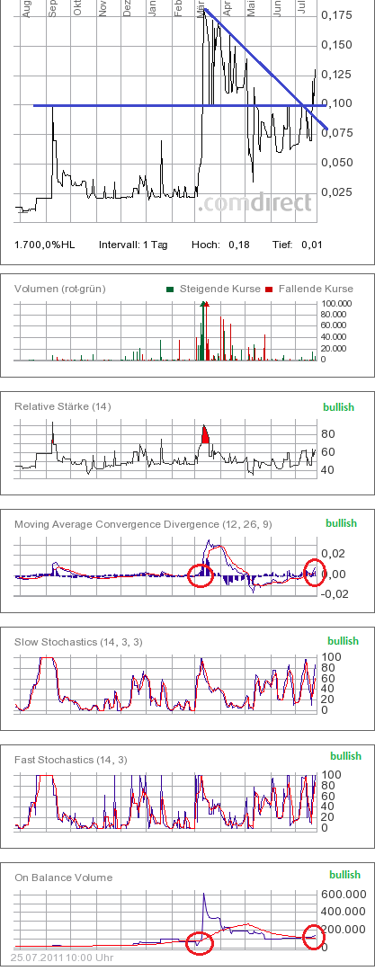 Was geht denn bei Kaufring (629070) ab? 423962