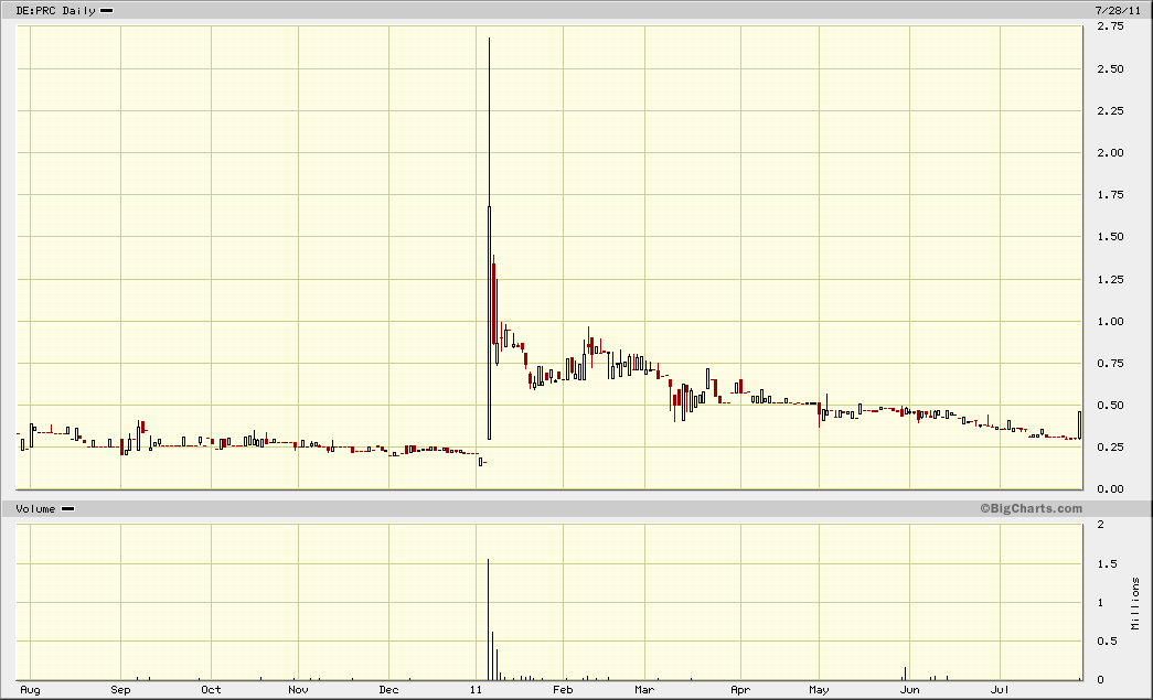 Primacom News ! 425128