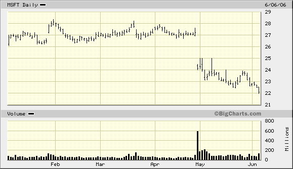 Microsoft - long-Chance 42852