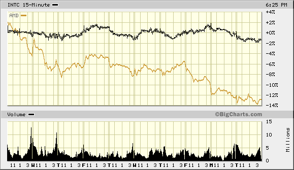 Intel - ein kurzfristiger Trade? 42904