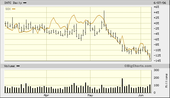 Intel - ein kurzfristiger Trade? 42996