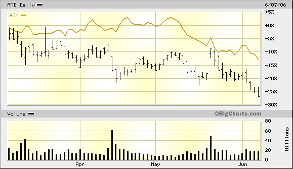 Intel - ein kurzfristiger Trade? 42997