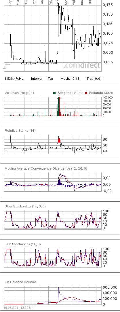 Was geht denn bei Kaufring (629070) ab? 431673