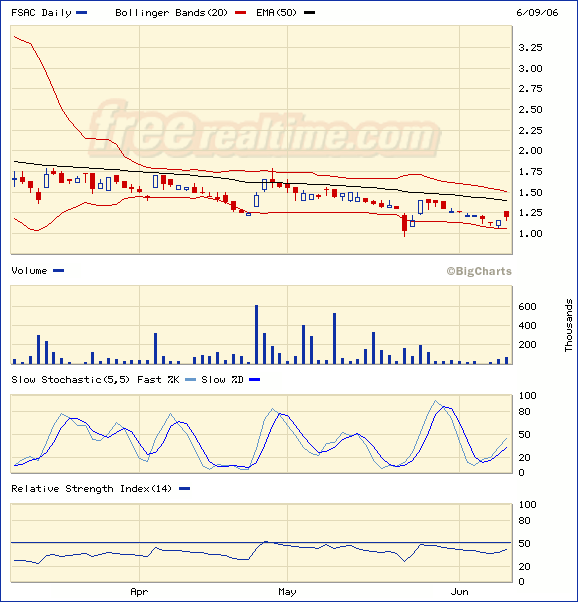 FUSA - Jetzt endlich fetter Rebound?? 43242